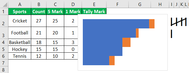tally mark copy paste